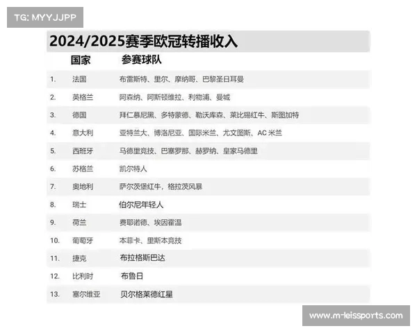 欧冠门票收入分配方案调整，小组赛阶段奖金提升